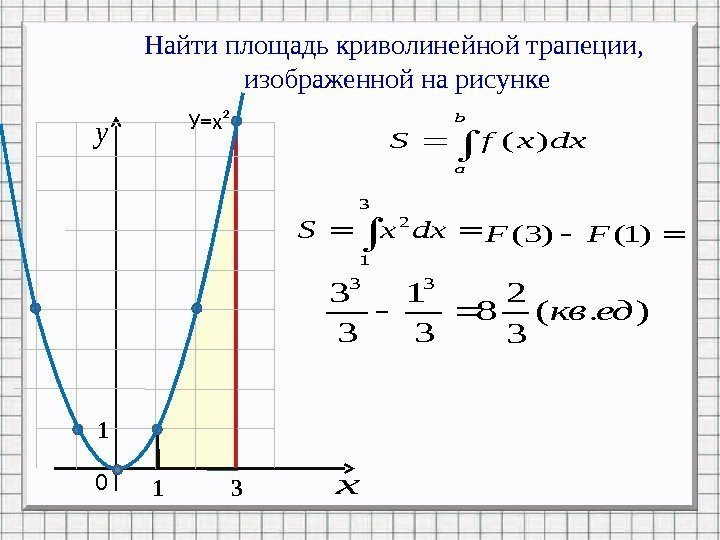 Найти площадь криволинейной трапеции,  изображенной на рисунке 0 1 3 У=х² 1 xy