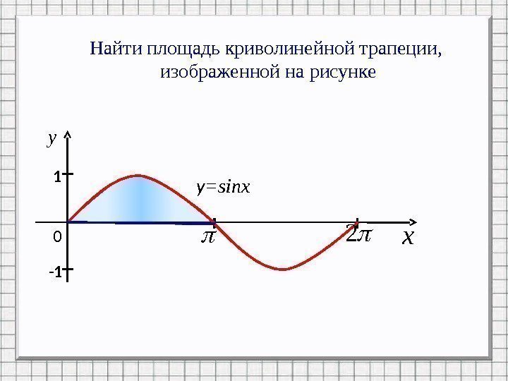 Найти площадь криволинейной трапеции,  изображенной на рисунке 0 y =sinx. I I 1