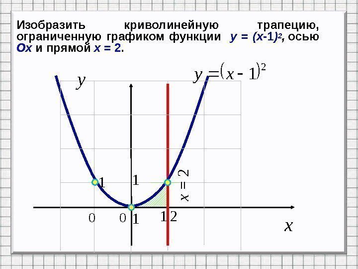 Изобразить криволинейную трапецию,  ограниченную графиком функции  y = (x- 1 )2 ,