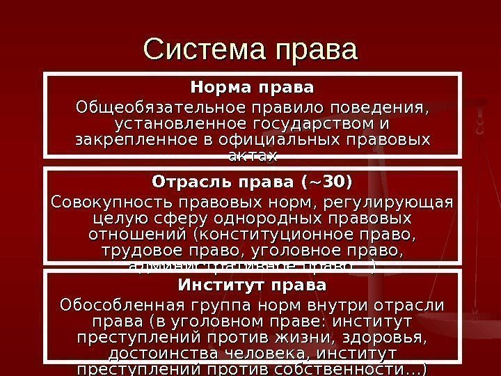 Система права Норма права Общеобязательное правило поведения,  установленное государством и закрепленное в официальных