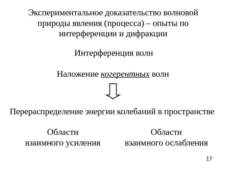 17 Экспериментальное доказательство волновой природы явления (процесса) – опыты по интерференции и дифракции 