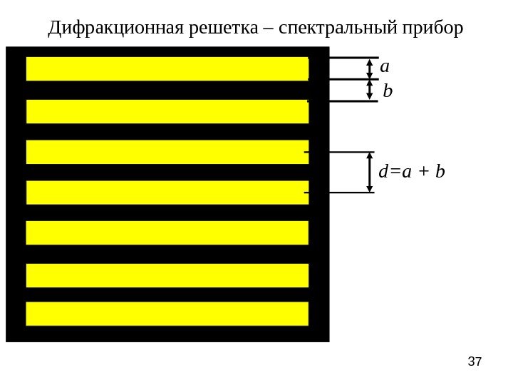 37 Дифракционная решетка – спектральный прибор a b d=a + b 