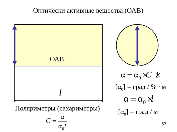 57 Оптически активные вещества (ОАВ) ОАВ l 0α α C l  [ α