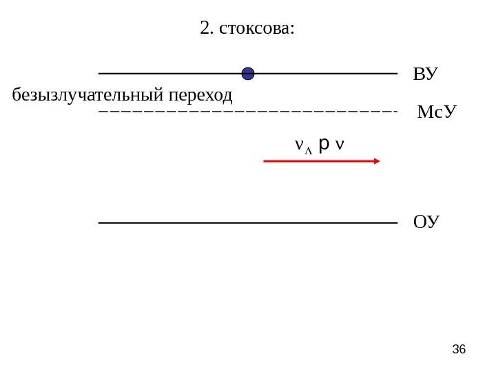 362. стоксова: ОУν ν p ВУ Мс. Убезызлучательный переход 