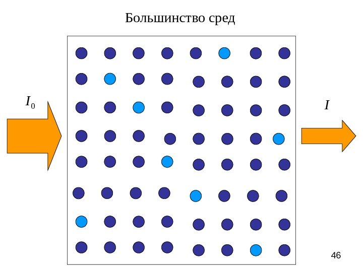 46 Большинство сред 0 I I 