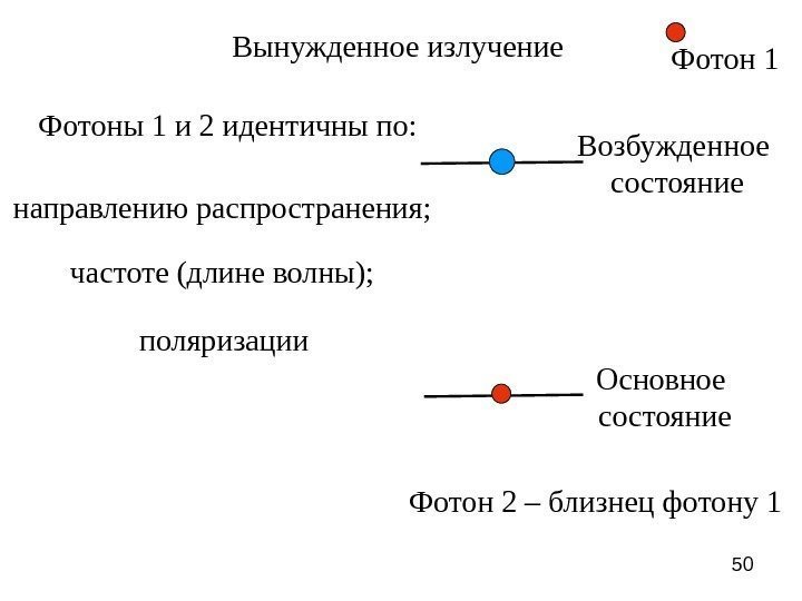 50 Возбужденное состояние Основное состояние. Вынужденное излучение Фотон 2 – близнец фотону 1 Фотоны