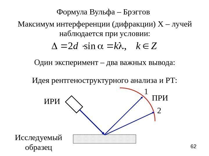 62 Формула Вульфа – Брэггов Zkkd , sin 2 Максимум интерференции (дифракции) Х –