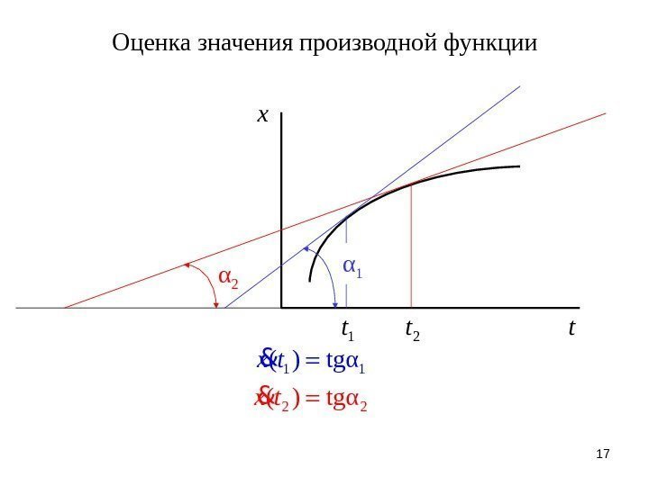 17 tx 1 t 2 t. Оценка значения производной функции α 11 1( )