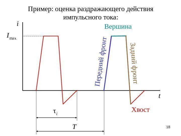 18 Пример: оценка раздражающего действия импульсного тока: ti max. I τ i TП е