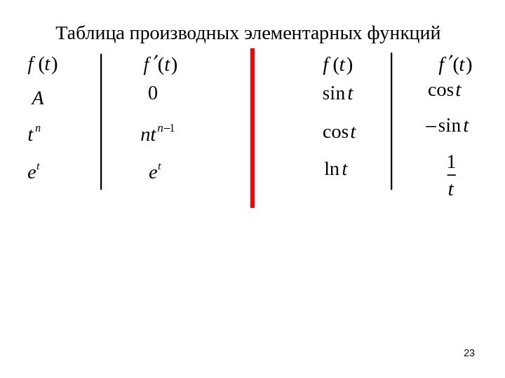 23 Таблица производных элементарных функций ( )f t A 0 n t 1 n