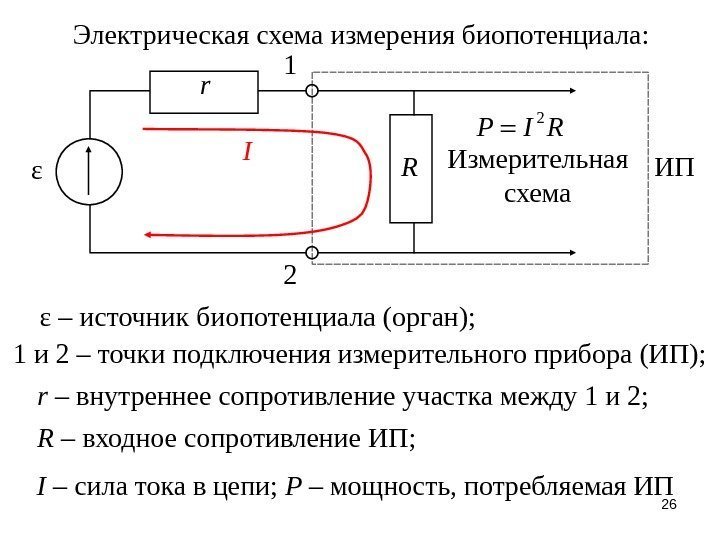 26 Электрическая схема измерения биопотенциала: ε ε – источник биопотенциала (орган); 1 2 1