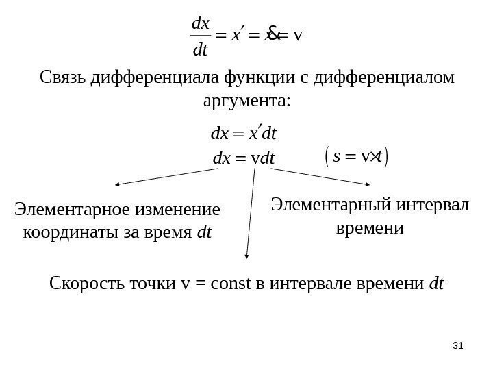31 v dx x x dt  &Связь дифференциала функции с дифференциалом аргумента: dx