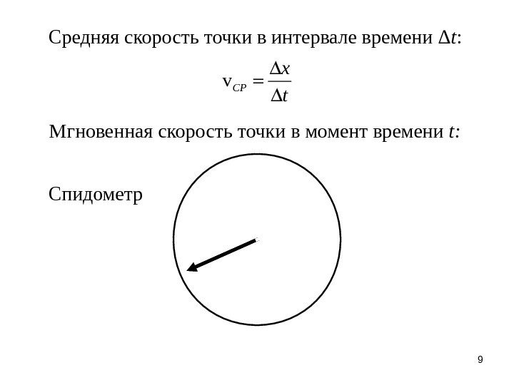 9 Средняя скорость точки в интервале времени Δ t :  v CP x