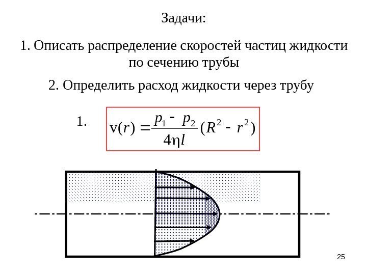 25 Задачи: 1. Описать распределение скоростей частиц жидкости по сечению трубы 2. Определить расход