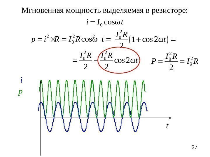 27 Мгновенная мощность выделяемая в резисторе: 2 p i R  i tp 2