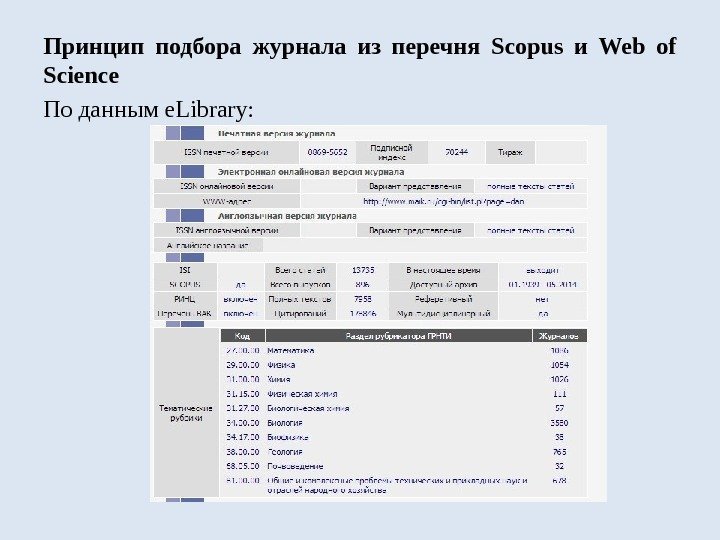 Принцип подбора журнала из перечня Scopus и Web of Science По данным e. Library: