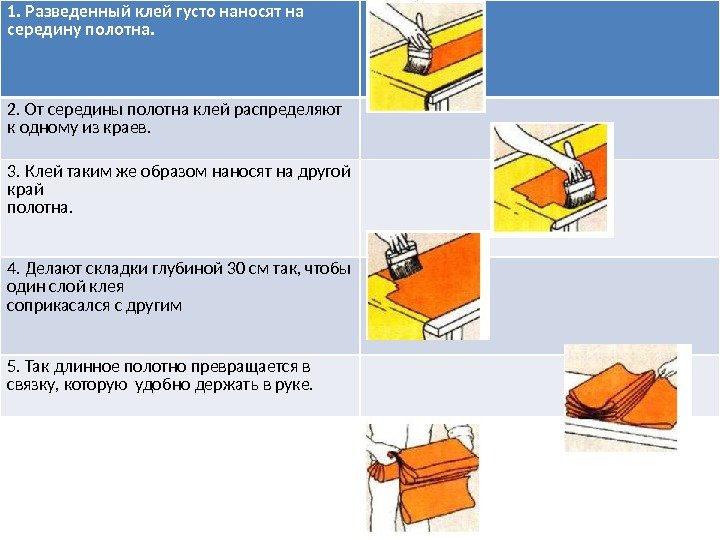 1. Разведенный клей густо наносят на середину полотна.  2. От середины полотна клей