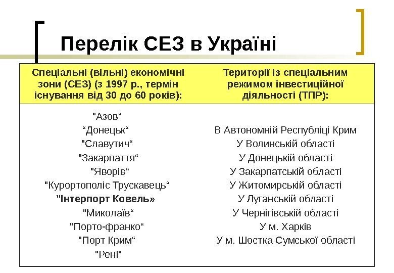   Перелік СЕЗ в Україні Спеціальні (вільні) економічні зони (СЕЗ) (з 1997 р.
