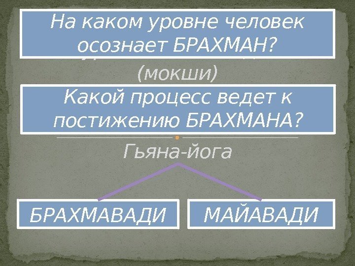 На уровне освобождения (мокши)На каком уровне человек осознает БРАХМАН? Какой процесс ведет к постижению