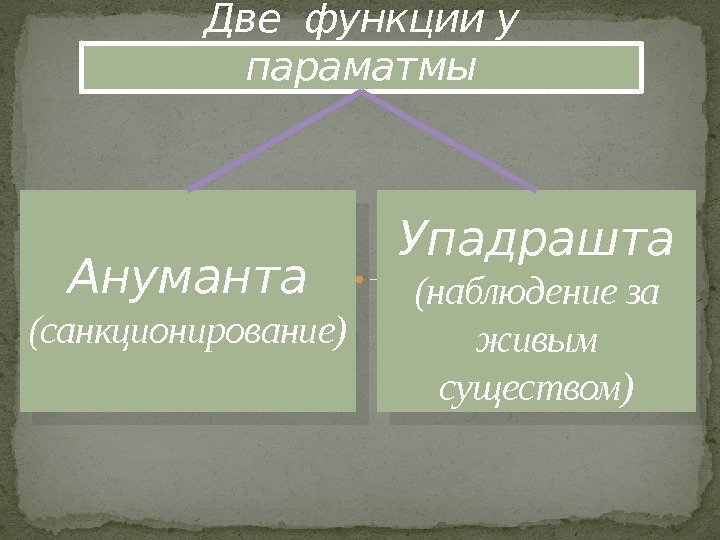 Две функции у параматмы Ануманта (санкционирование) Упадрашта (наблюдение за живым существом)  2 A