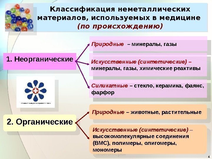 41. Неорганические 2. Органические Природные  – минералы, газы Искусственные (синтетические) – минералы, газы,