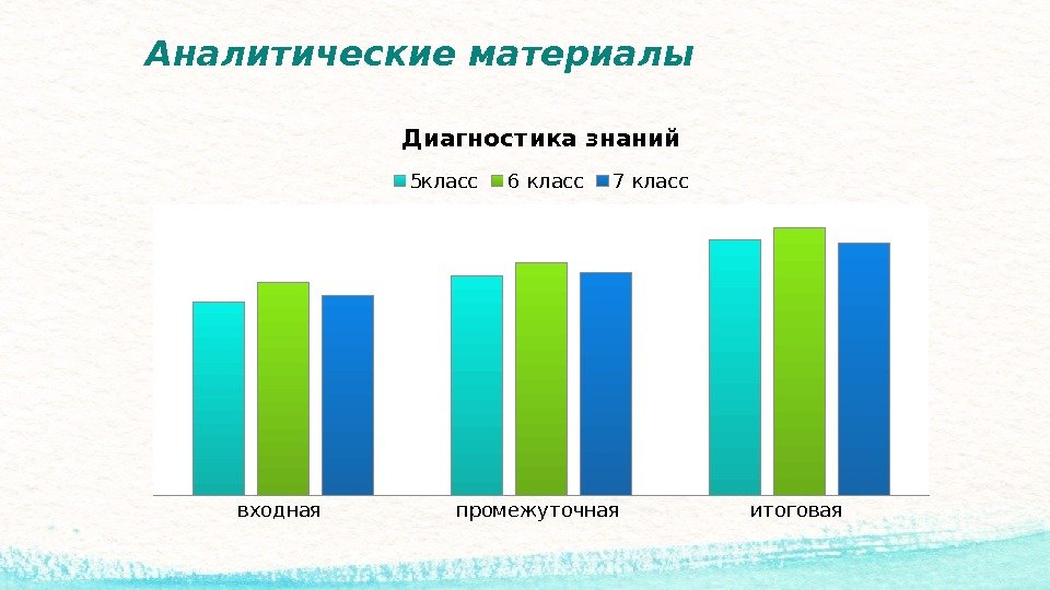 Аналитические материалы входная промежуточная итоговая Диагност ика знаний 5 класс 6 класс 7 класс