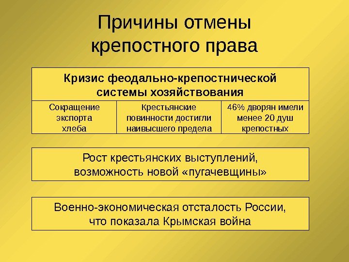 Причины отмены крепостного права Кризис феодально-крепостнической системы хозяйствования Рост крестьянских выступлений, возможность новой «пугачевщины»