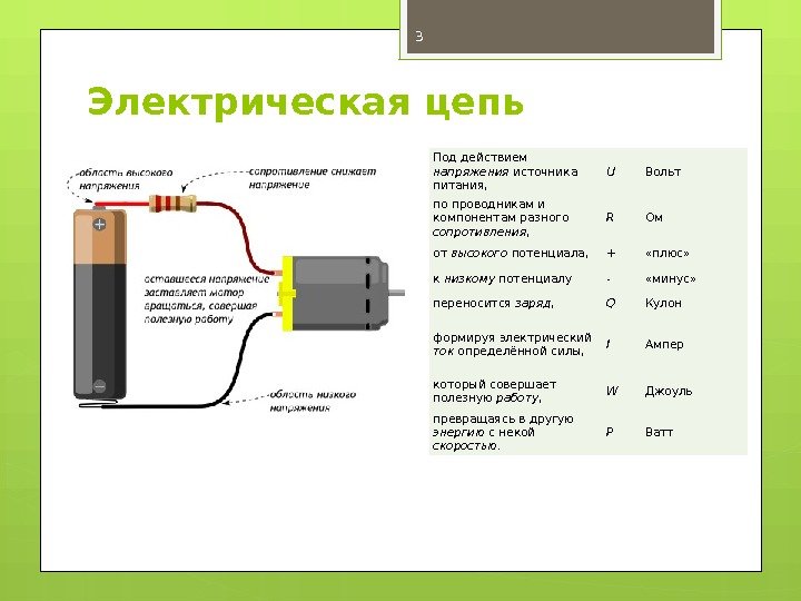 Электрическая цепь 3 Под действием напряжения источника питания,  U  Вольт по проводникам