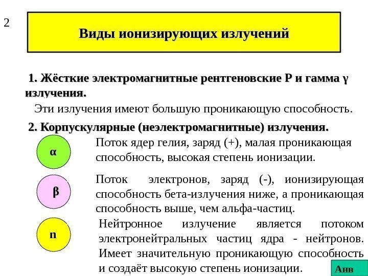   Виды ионизирующих излучений  1. Жёсткие электромагнитные рентгеновские Р и гамма γ