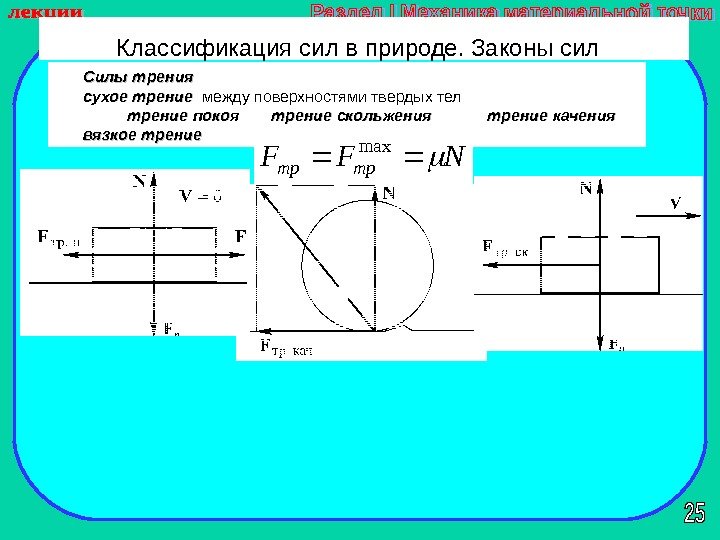 Силы трения сухое трение  между поверхностями твердых тел  трение покоя  трение