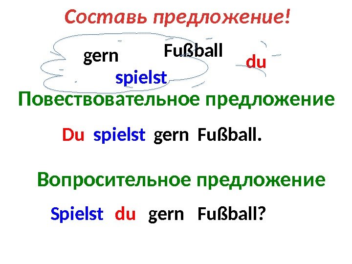 Составь предложение! du spielst Fußball gern Повествовательное предложение Вопросительное предложение Du spielst gern Fußball.