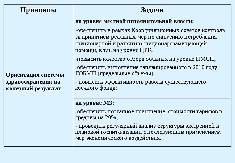 Принципы Задачи Ориентация системы здравоохранения на конечный результат на уровне местной исполнительной власти: -