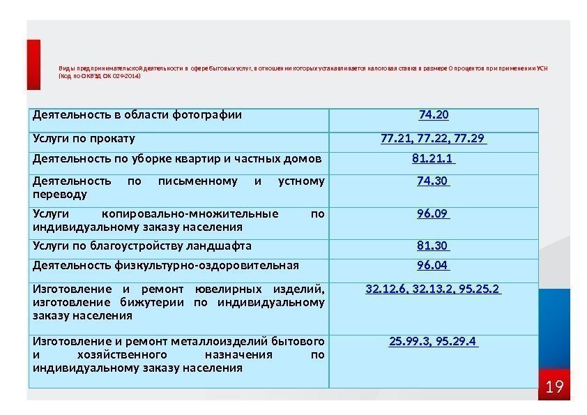 Виды предпринимательской деятельности в сфере бытовых услуг, в отношении которых устанавливается налоговая ставка в