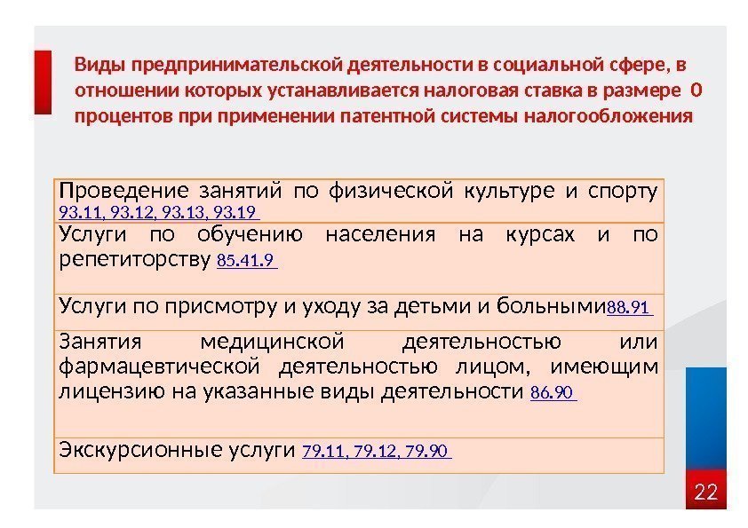 Виды предпринимательской деятельности в социальной сфере, в отношении которых устанавливается налоговая ставка в размере