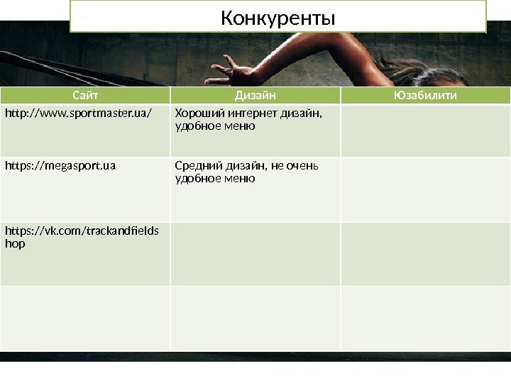 Конкуренты Сайт Дизайн Юзабилити http: //www. sportmaster. ua/ Хороший интернет дизайн, удобное меню https: