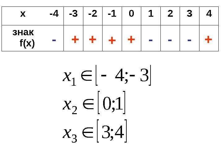   x -4 -3 -2 -1 0 1 2 3 4 знак f(x)