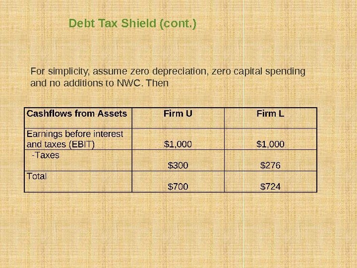 Debt Tax Shield (cont. ) For simplicity, assume zero depreciation, zero capital spending and