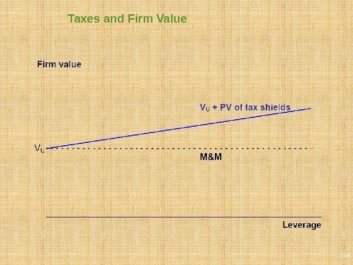 Taxes and Firm Value 118 