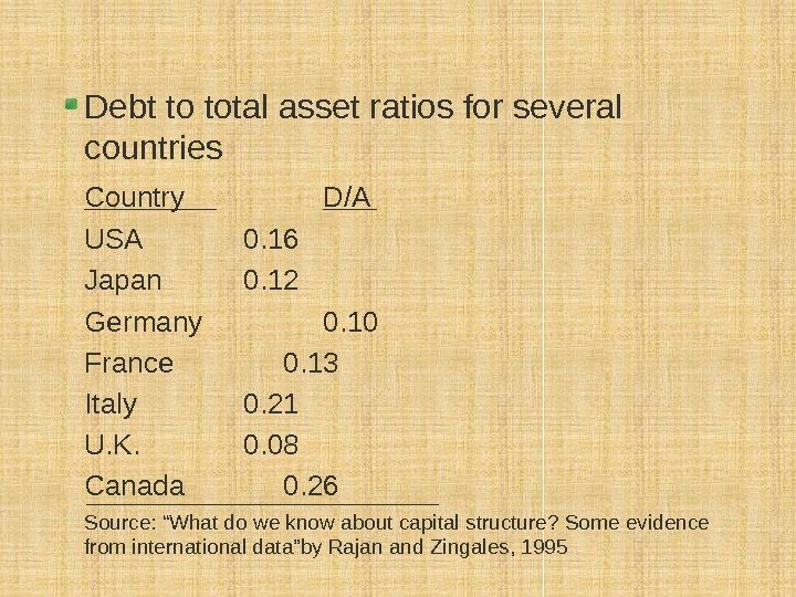 Debt to total asset ratios for several countries Country D/A USA 0. 16 Japan