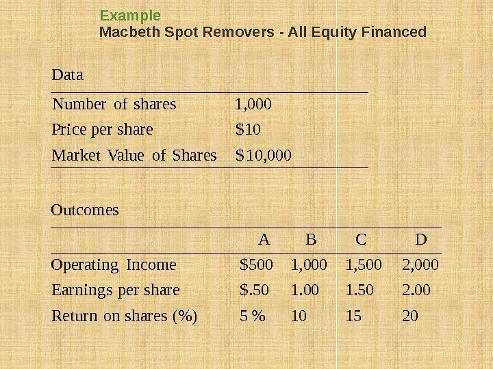 Example Macbeth Spot Removers - All Equity Financed 201510 5() shareson Return 2. 001.