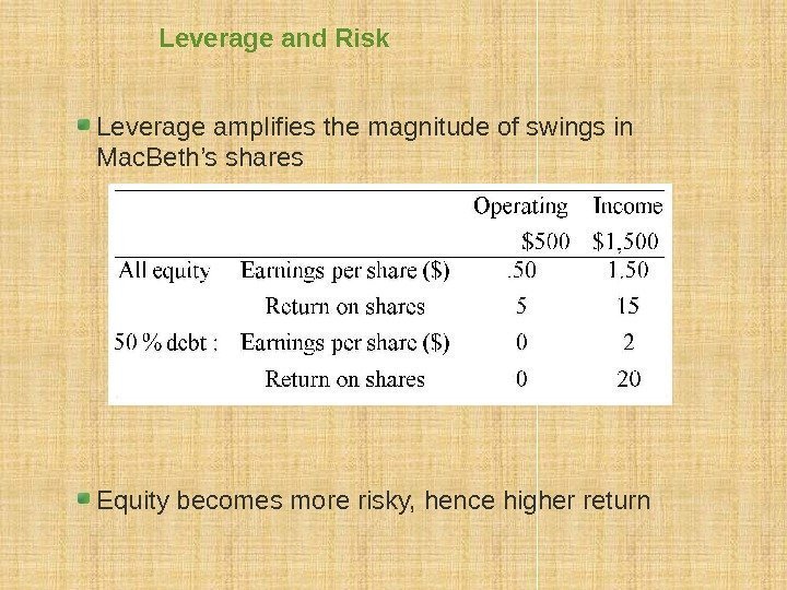 Leverage and Risk Leverage amplifies the magnitude of swings in Mac. Beth’s shares Equity