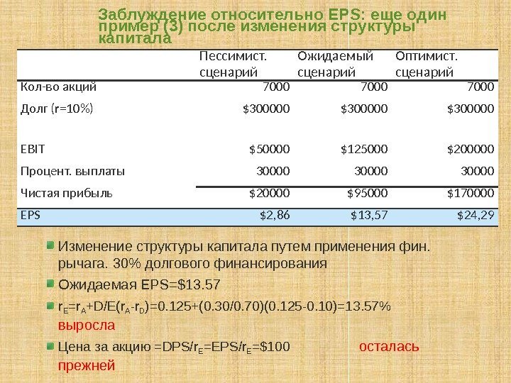 Заблуждение относительно EPS: еще один пример (3) после изменения структуры капитала Изменение структуры капитала