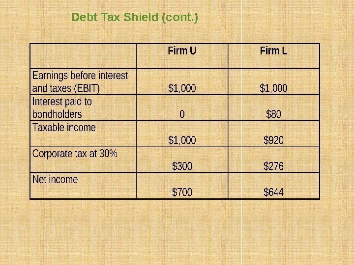 Debt Tax Shield (cont. ) 