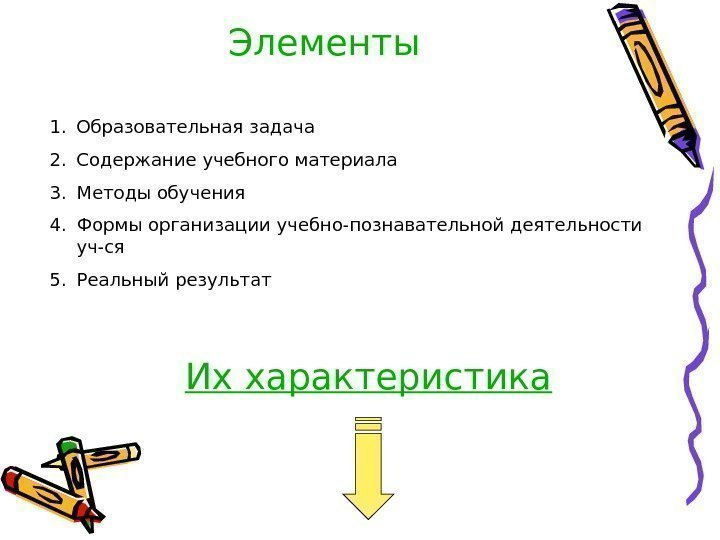 Элементы 1. Образовательная задача 2. Содержание учебного материала 3. Методы обучения 4. Формы организации