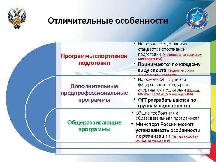 Отличительные особенности Программы спортивной подготовки Дополнительные предпрофессиональные программы Общеразвивающие программы • На основе федеральных