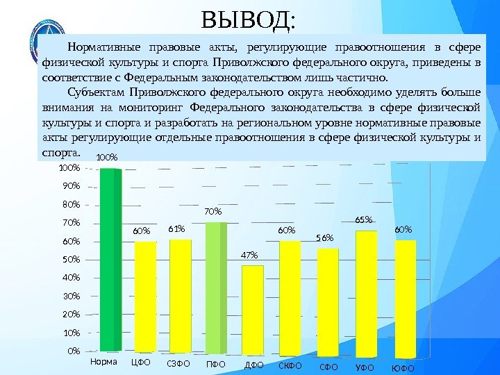 Нормативные правовые акты,  регулирующие правоотношения в сфере физической культуры и спорта Приволжского федерального