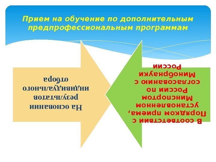 На основании результатов индивидуального отбора В соответствии с Порядком приема,  установленном Минспортом России