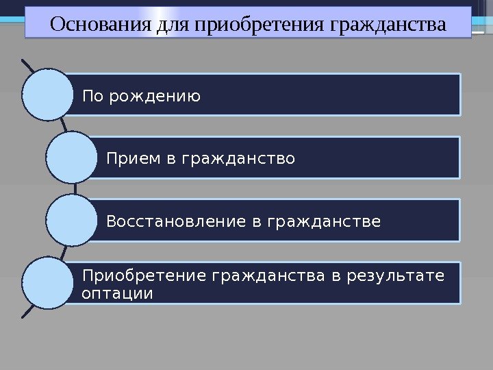 Основаниядляприобретениягражданства По рождению Прием в гражданство Восстановление в гражданстве Приобретение гражданства в результате оптации