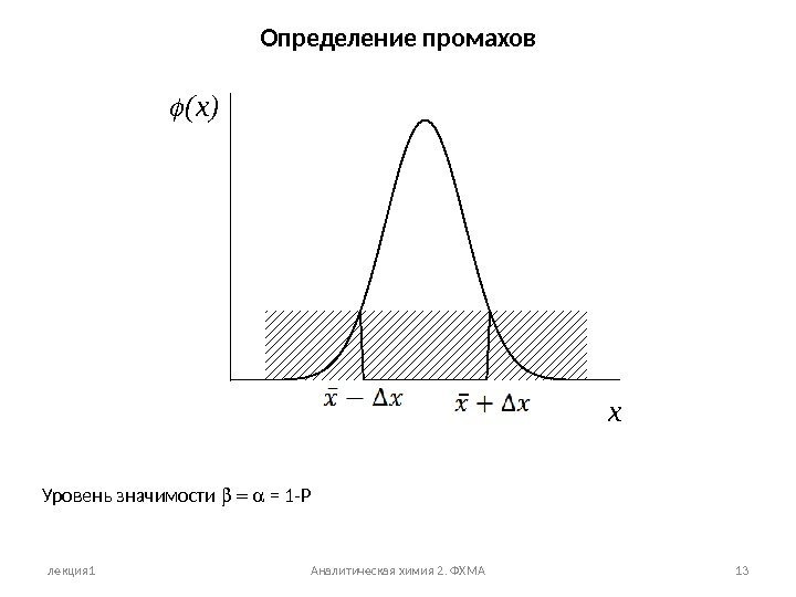 лекция 1 Аналитическая химия 2. ФХМА 13(x) x. Определение промахов Уровень значимости  =