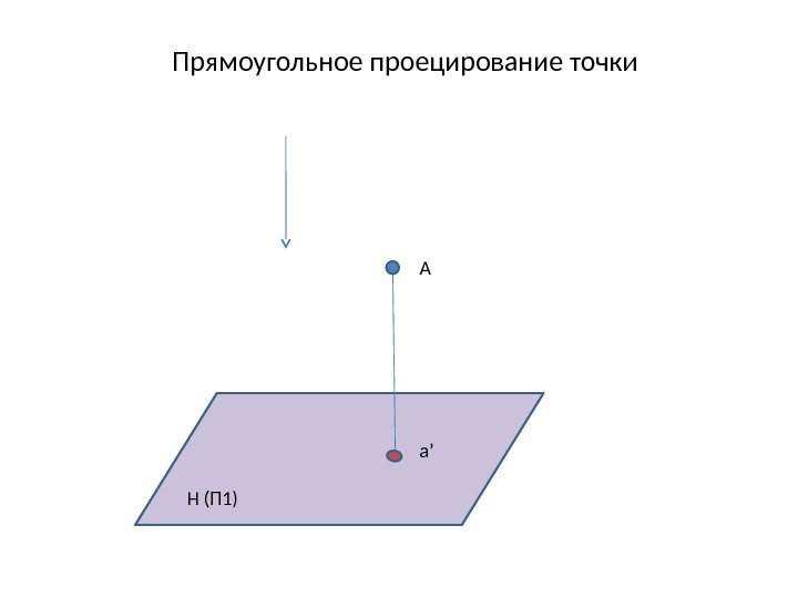 Прямоугольное проецирование точки A Н (П 1) a’ 